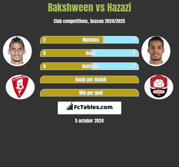 Bakshween vs Hazazi h2h player stats