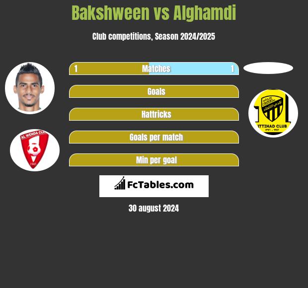 Bakshween vs Alghamdi h2h player stats