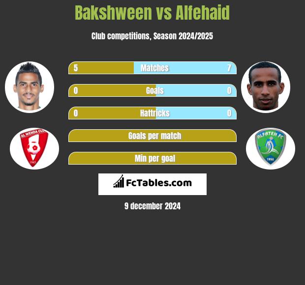 Bakshween vs Alfehaid h2h player stats