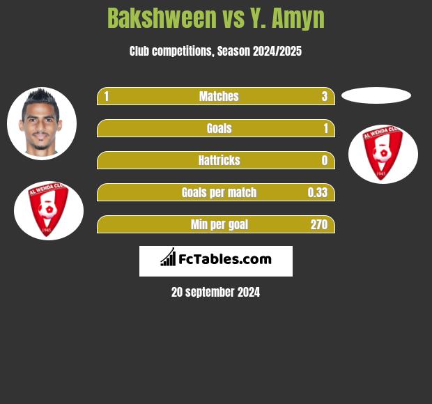 Bakshween vs Y. Amyn h2h player stats