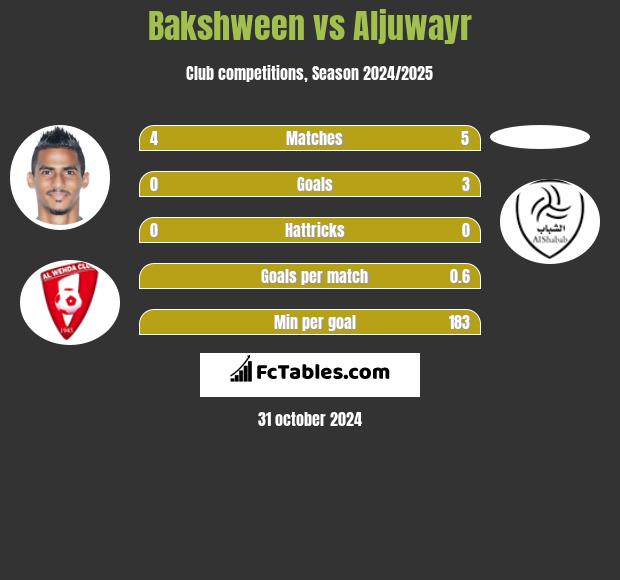 Bakshween vs Aljuwayr h2h player stats