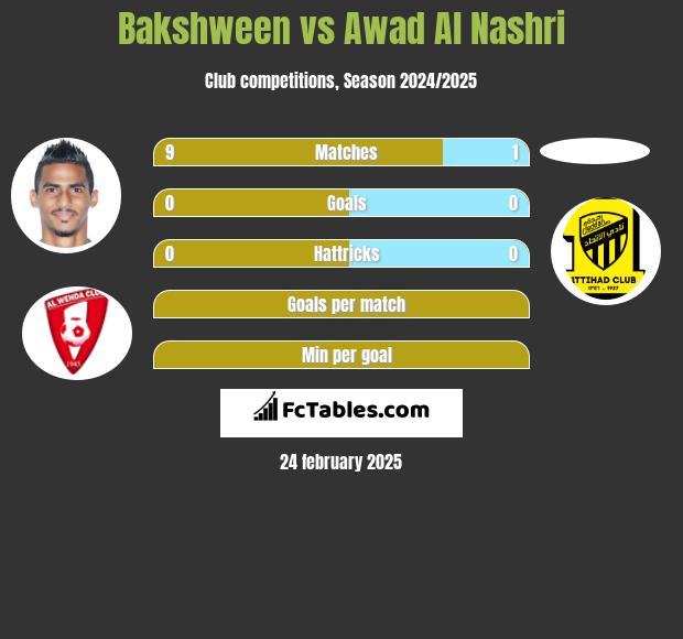 Bakshween vs Awad Al Nashri h2h player stats