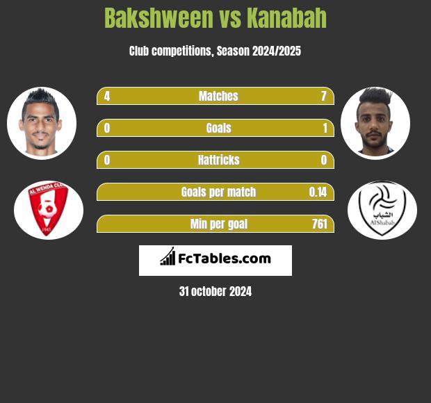 Bakshween vs Kanabah h2h player stats