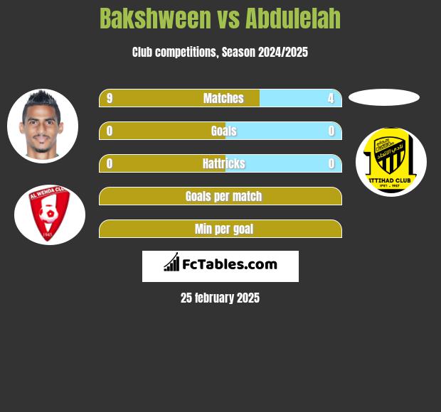 Bakshween vs Abdulelah h2h player stats