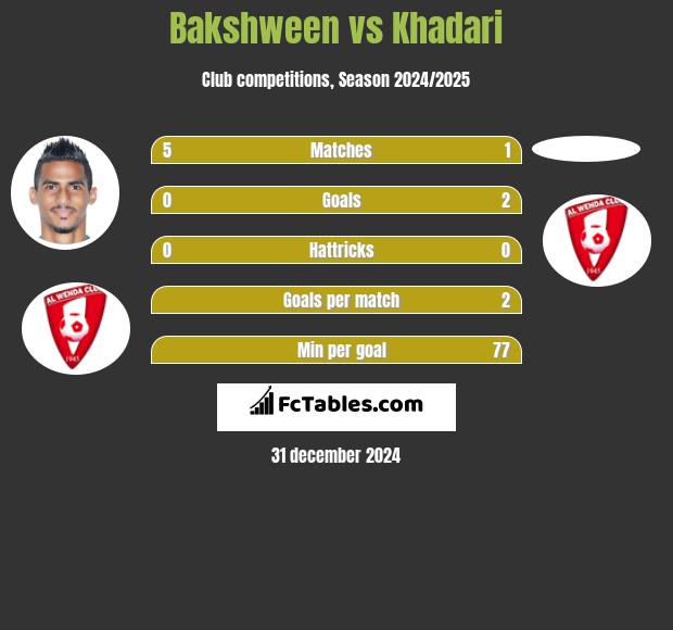 Bakshween vs Khadari h2h player stats