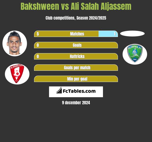 Bakshween vs Ali Salah Aljassem h2h player stats