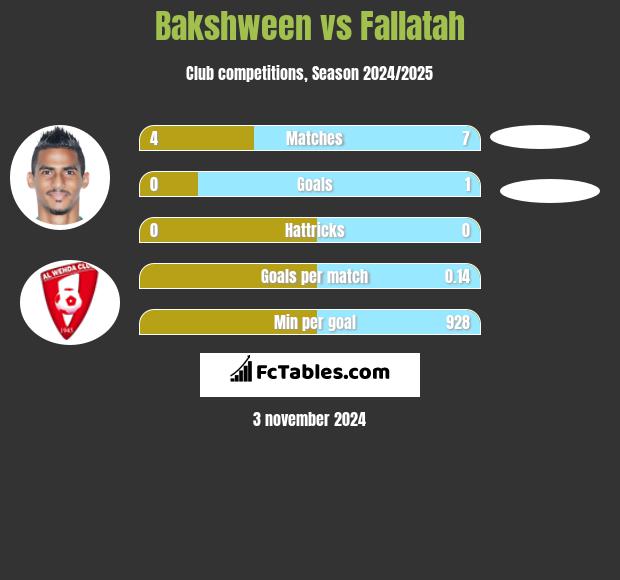 Bakshween vs Fallatah h2h player stats