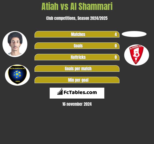 Atiah vs Al Shammari h2h player stats