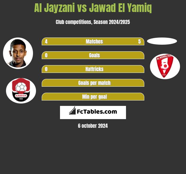 Al Jayzani vs Jawad El Yamiq h2h player stats