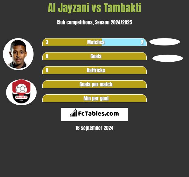 Al Jayzani vs Tambakti h2h player stats