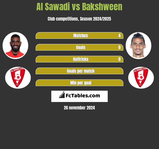 Al Sawadi vs Bakshween h2h player stats