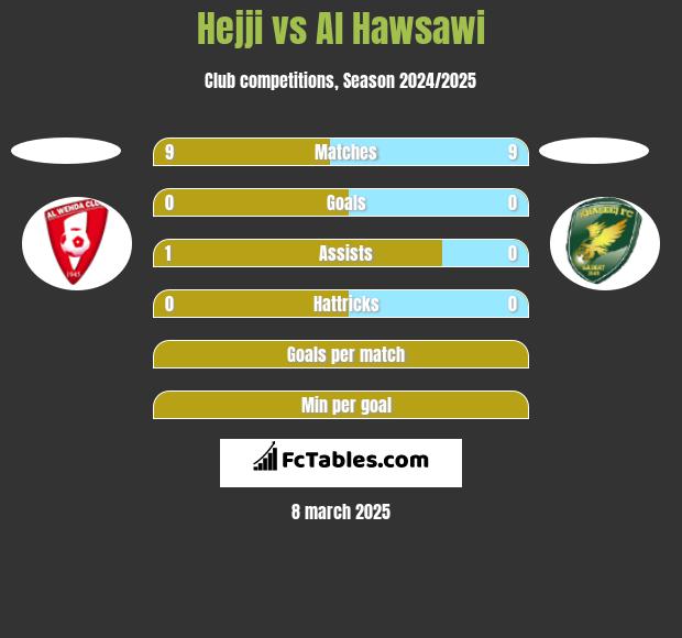 Hejji vs Al Hawsawi h2h player stats