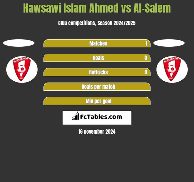 Hawsawi Islam Ahmed vs Al-Salem h2h player stats