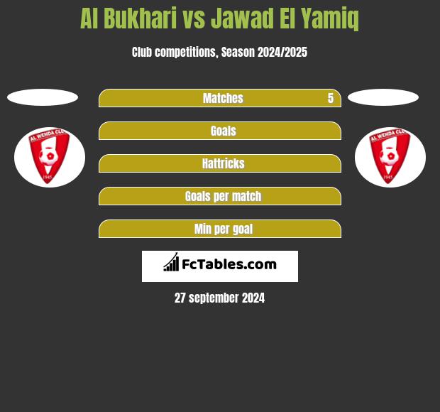 Al Bukhari vs Jawad El Yamiq h2h player stats