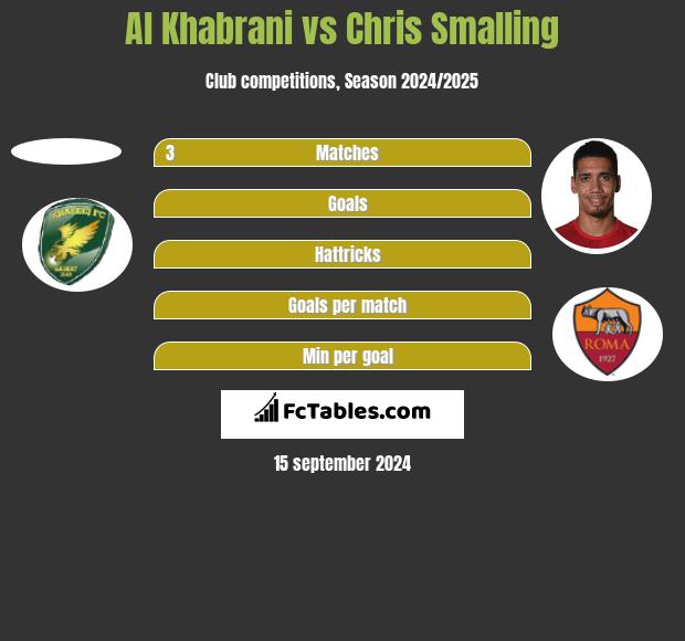 Al Khabrani vs Chris Smalling h2h player stats