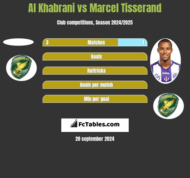 Al Khabrani vs Marcel Tisserand h2h player stats