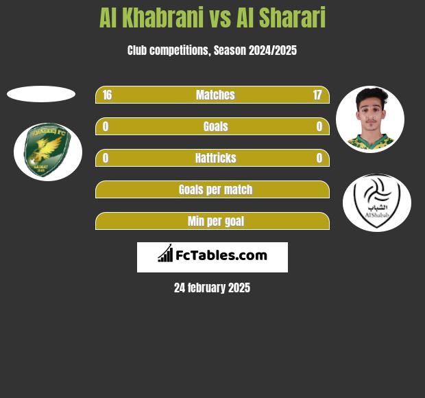 Al Khabrani vs Al Sharari h2h player stats