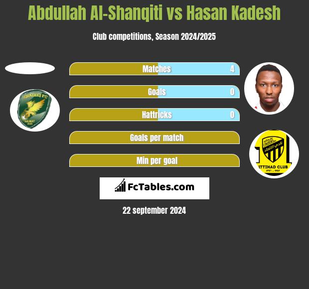 Abdullah Al-Shanqiti vs Hasan Kadesh h2h player stats