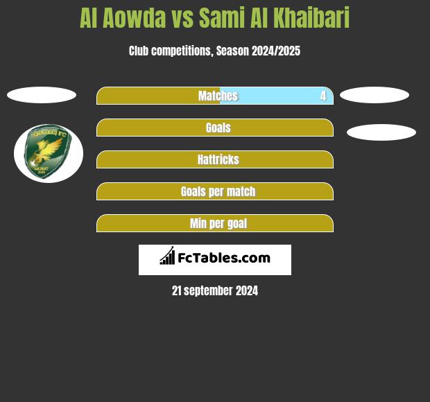 Al Aowda vs Sami Al Khaibari h2h player stats