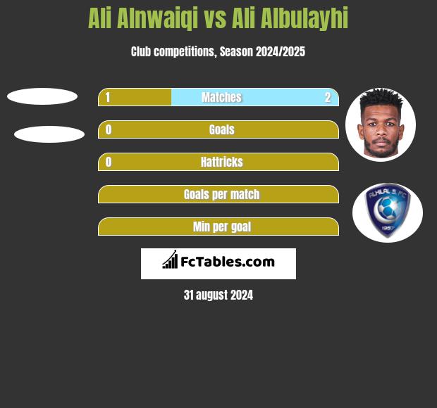 Ali Alnwaiqi vs Ali Albulayhi h2h player stats