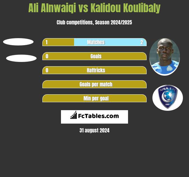 Ali Alnwaiqi vs Kalidou Koulibaly h2h player stats