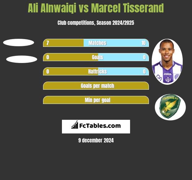 Ali Alnwaiqi vs Marcel Tisserand h2h player stats