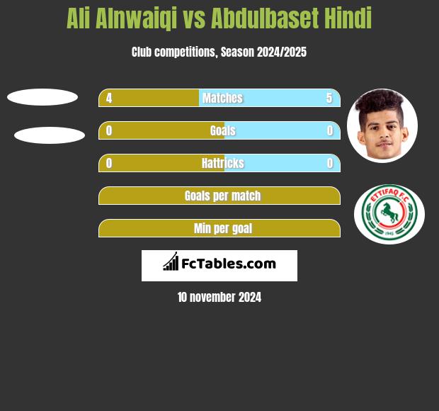 Ali Alnwaiqi vs Abdulbaset Hindi h2h player stats