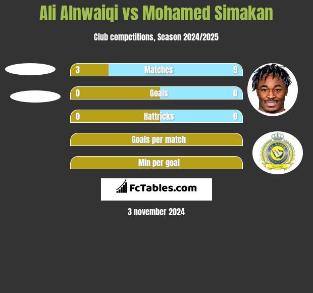 Ali Alnwaiqi vs Mohamed Simakan h2h player stats