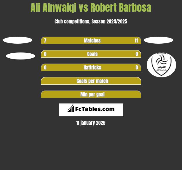 Ali Alnwaiqi vs Robert Barbosa h2h player stats