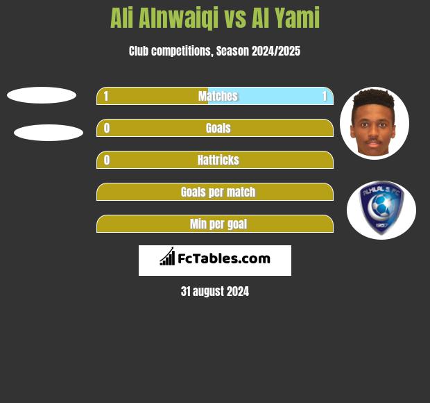 Ali Alnwaiqi vs Al Yami h2h player stats