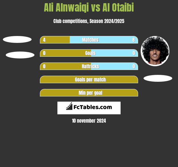 Ali Alnwaiqi vs Al Otaibi h2h player stats