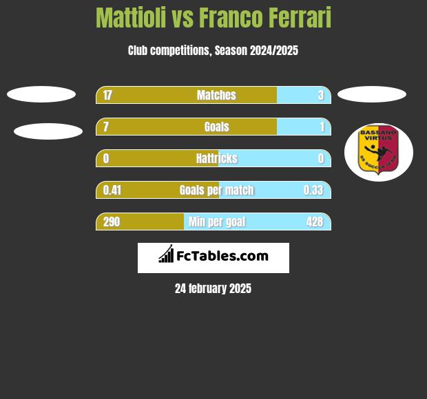 Mattioli vs Franco Ferrari h2h player stats