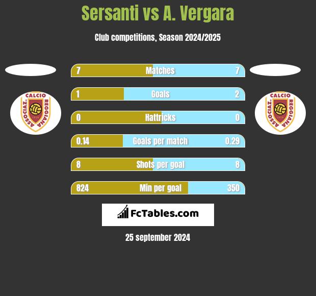 Sersanti vs A. Vergara h2h player stats