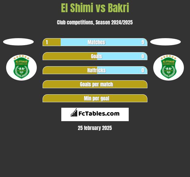 El Shimi vs Bakri h2h player stats