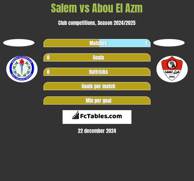 Salem vs Abou El Azm h2h player stats