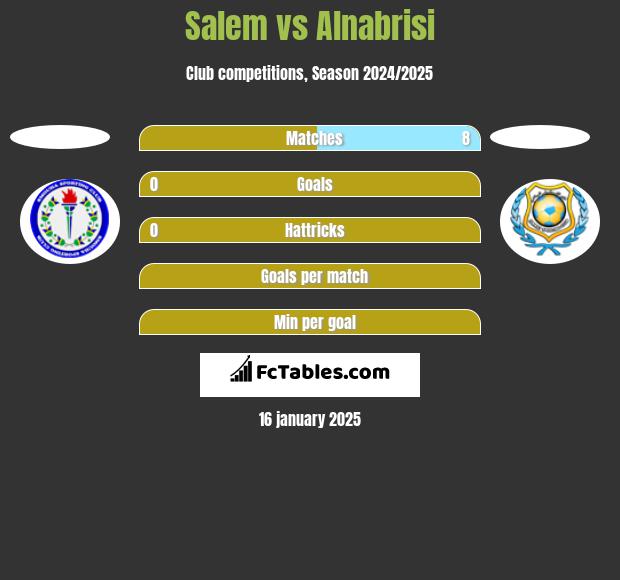 Salem vs Alnabrisi h2h player stats