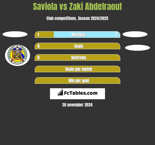 Saviola vs Zaki Abdelraouf h2h player stats