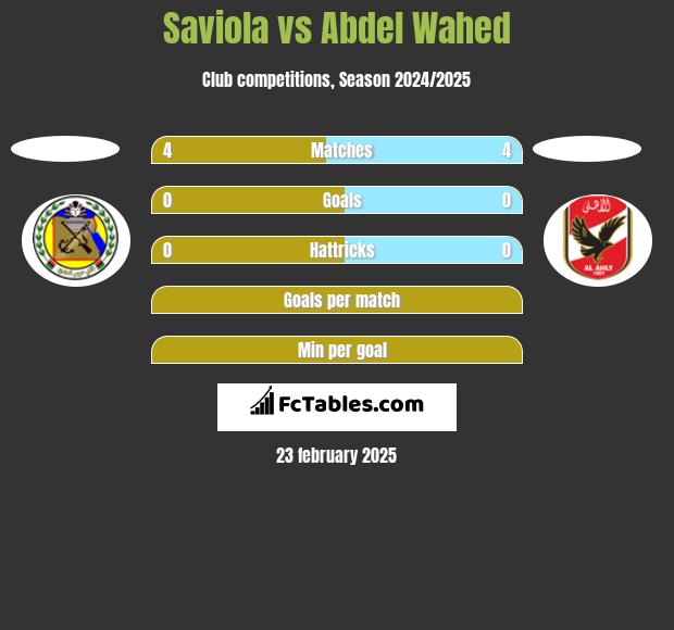 Saviola vs Abdel Wahed h2h player stats