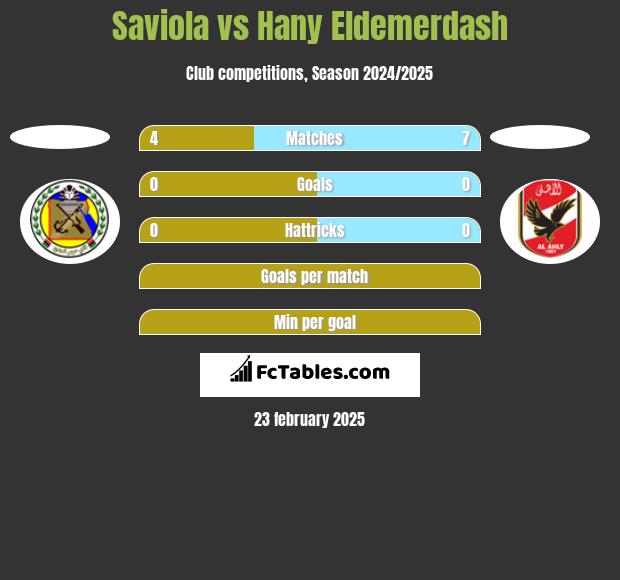 Saviola vs Hany Eldemerdash h2h player stats