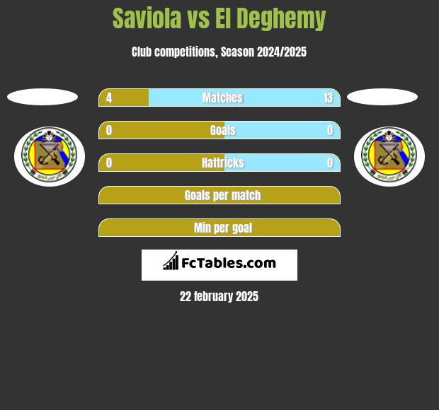 Saviola vs El Deghemy h2h player stats