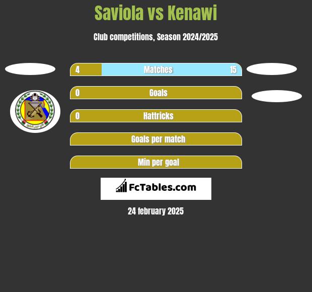 Saviola vs Kenawi h2h player stats