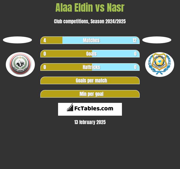 Alaa Eldin vs Nasr h2h player stats