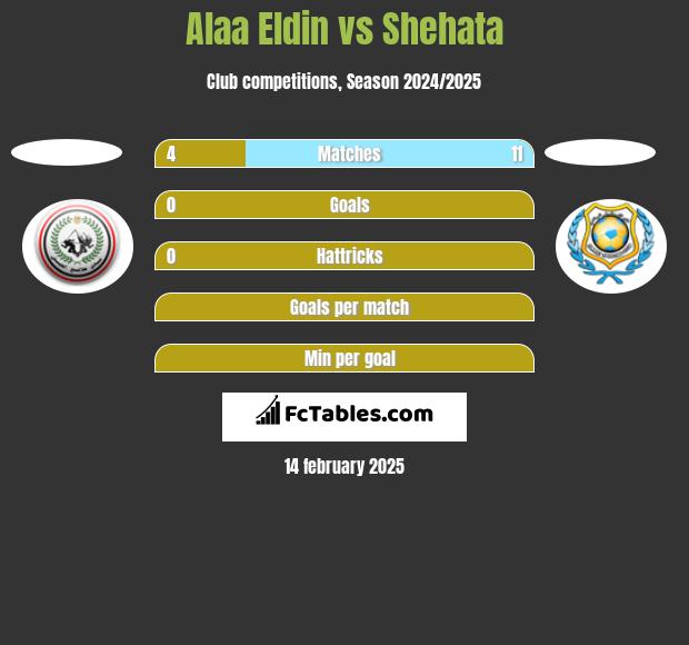 Alaa Eldin vs Shehata h2h player stats