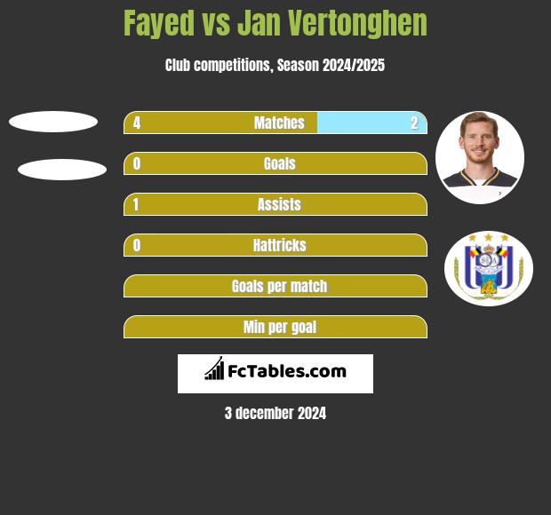 Fayed vs Jan Vertonghen h2h player stats