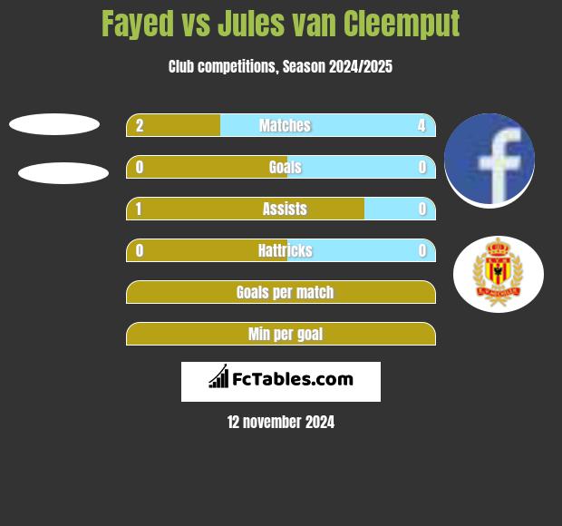 Fayed vs Jules van Cleemput h2h player stats