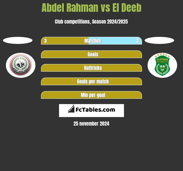 Abdel Rahman vs El Deeb h2h player stats