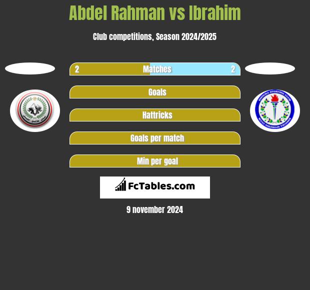 Abdel Rahman vs Ibrahim h2h player stats