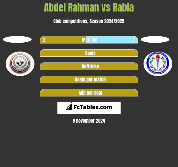 Abdel Rahman vs Rabia h2h player stats