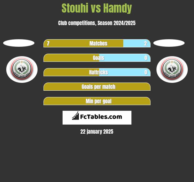 Stouhi vs Hamdy h2h player stats