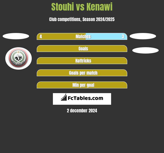 Stouhi vs Kenawi h2h player stats